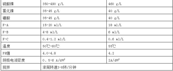 珍珠鎳添加劑